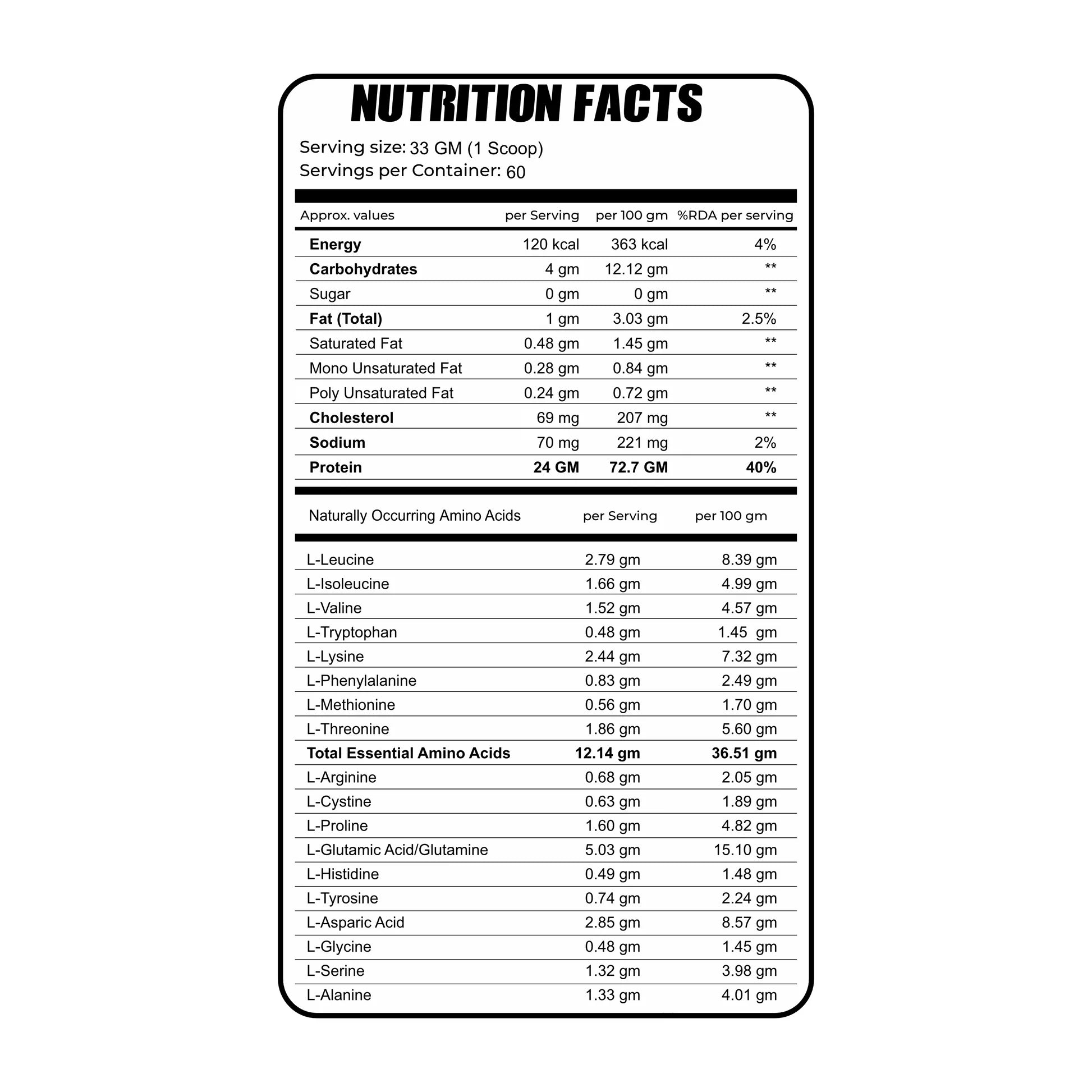 Bake Nutrition Whey Blend, Whey Isolate & Whey Concentrate, 4lbs (1.81 kg)