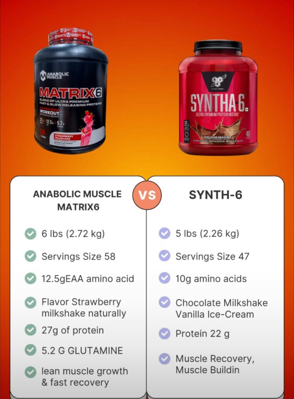 Anabolic Muscle Matrix 6 Premium protein, 2.8kg, Chocolate