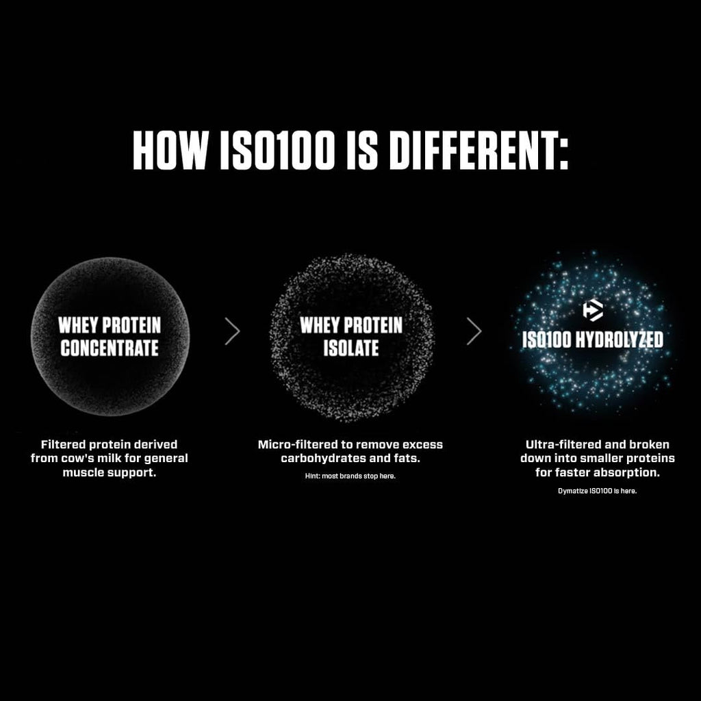 Dymatize ISO100 Whey Protein Powder Isolate, 5lbs, Gourmet Chocolate