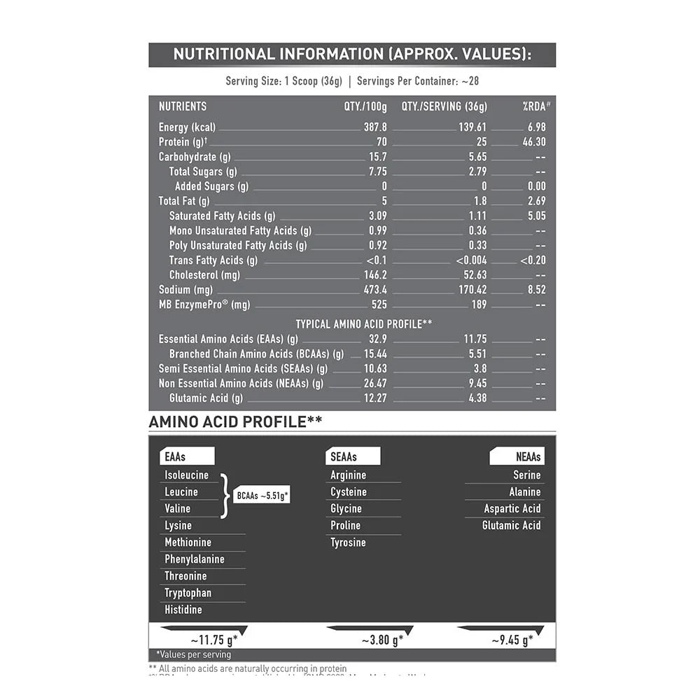 MuscleBlaze Biozyme Performance Whey, 1 kg (2.2 lb), Rich Chocolate