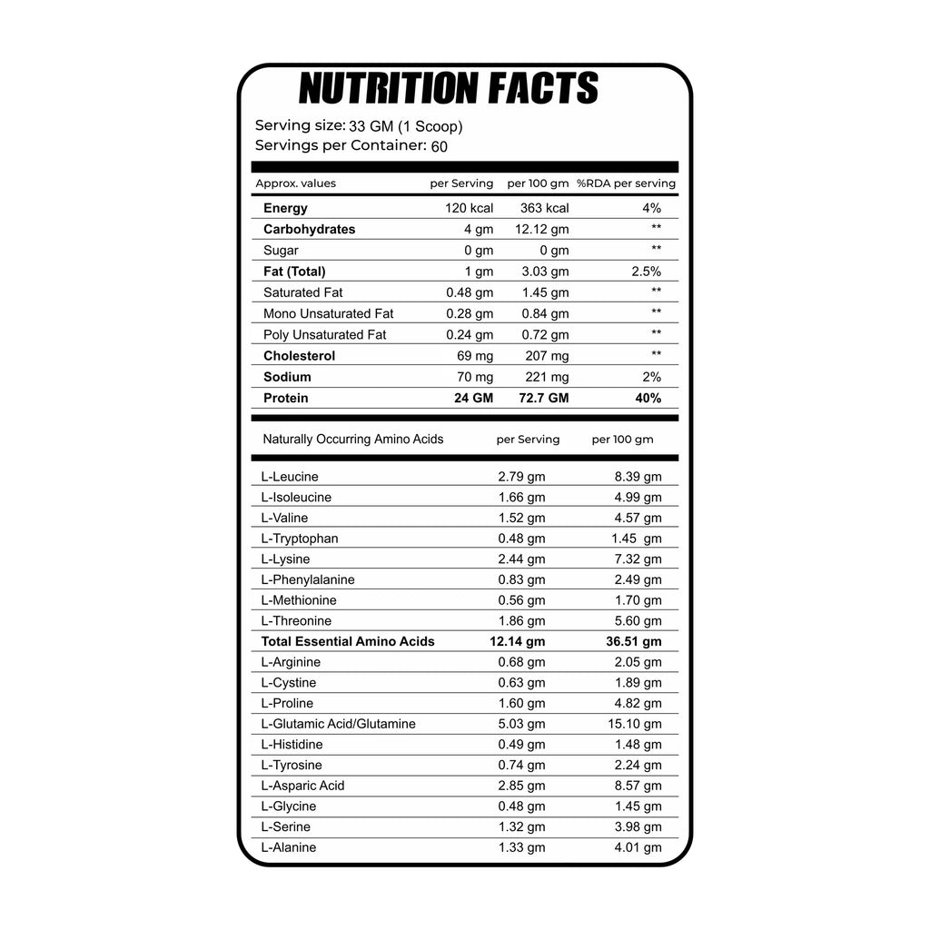 Bake Nutrition Whey Blend, Whey Isolate & Whey Concentrate, 4lbs (1.81 kg)